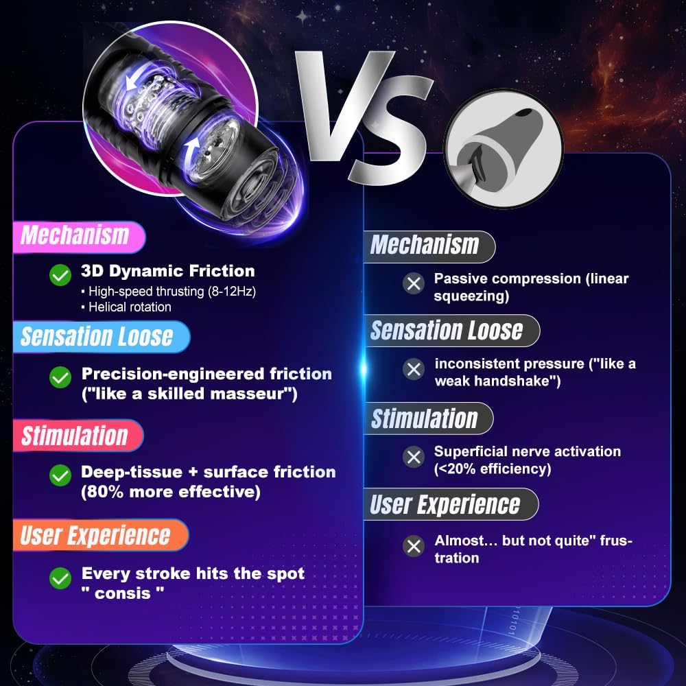 A-31 VortexX Pulse 3D male masturbation toy with rotation and 8-12Hz thrusts, USB rechargeable, shown in close-up.